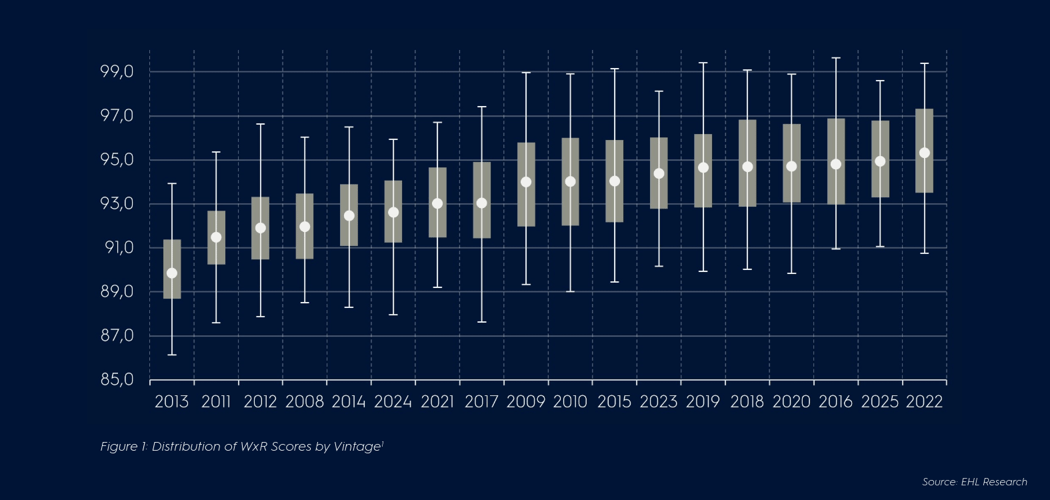bordeaux-2025-figure-1