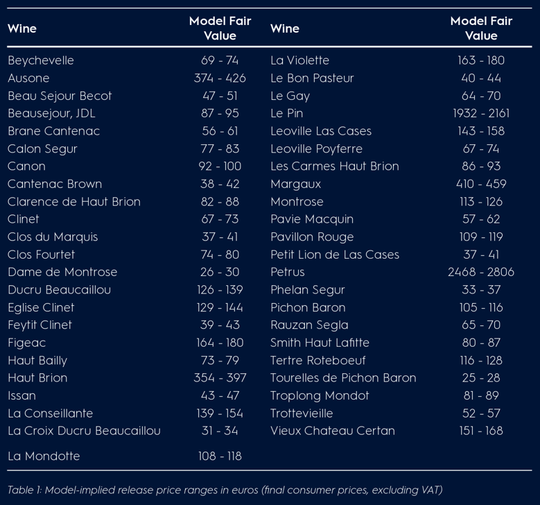 bordeaux-table-1-2025