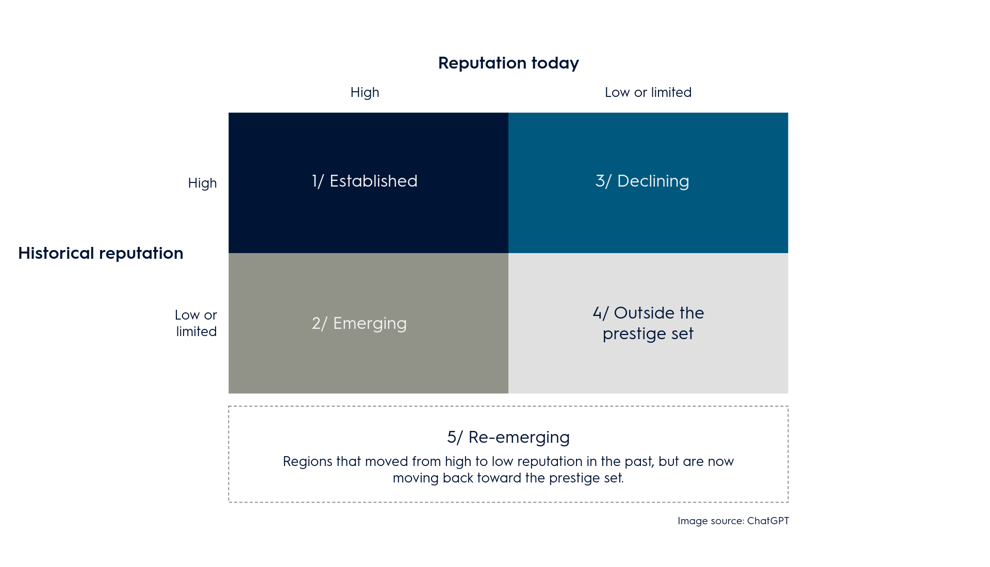 emerging-wine-graph