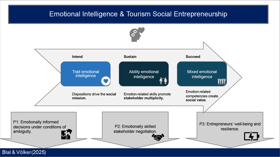 emotional-intelligence-tourism-social-entrepreneurship