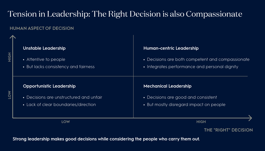 graph-leadership