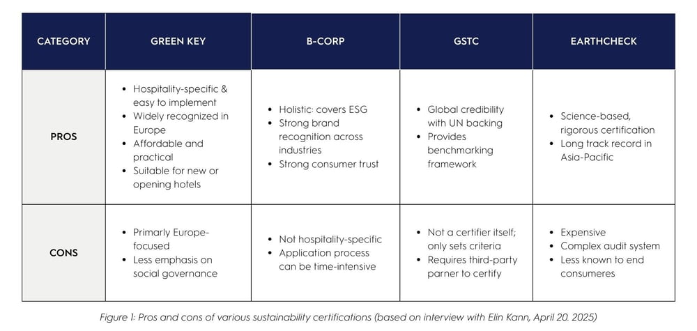 pros-cons-sustainability-certifications-figure1